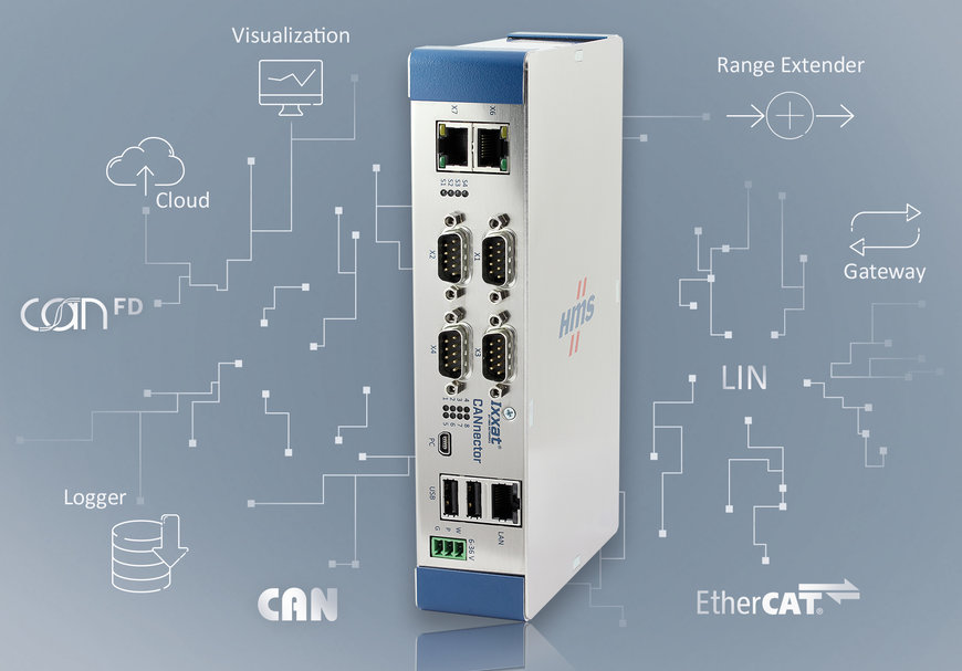 Ixxat CANnector –  Pisau tentara swiss untuk CAN